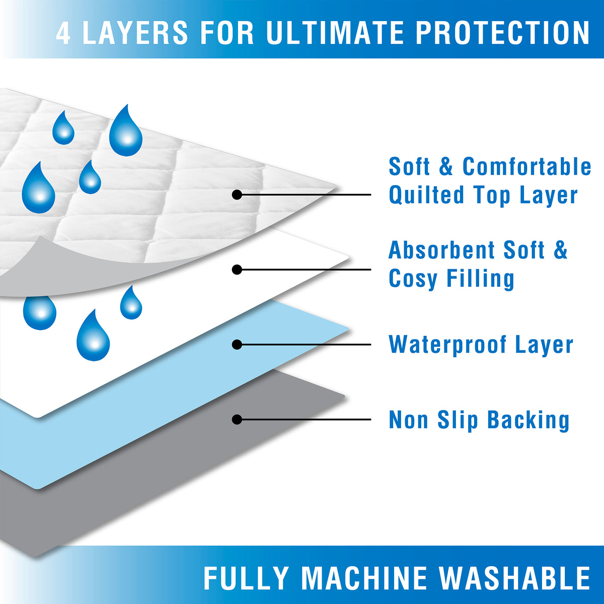 Quilted Mattress Protector Waterproof White