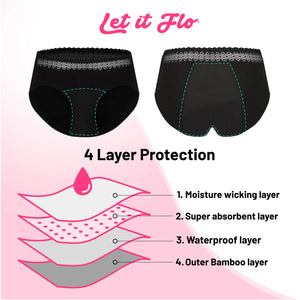 Womens Black 1 Pack Period Briefs (Lace)